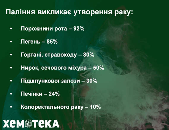 злоякісних пухлин