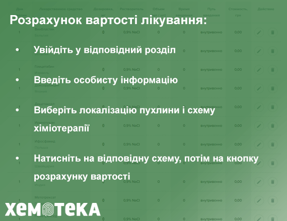 Розрахунок вартості