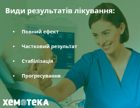 результати хіміотерапії