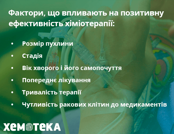 фактори ефективності хіміотерапії