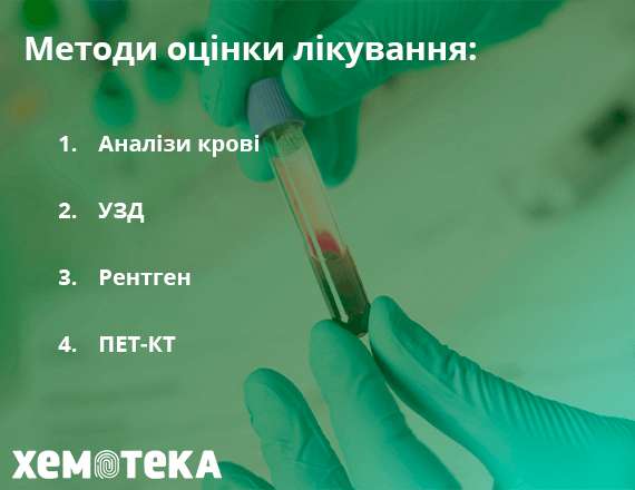 методи оцінки хіміотерапії