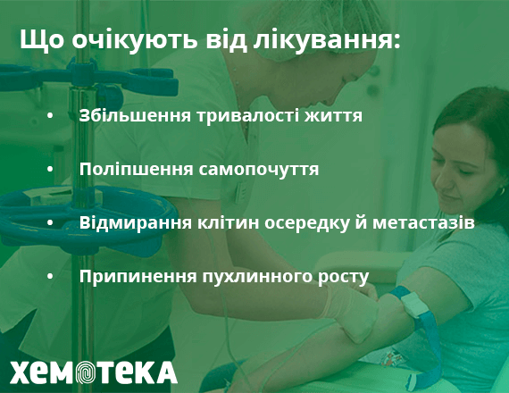 від лікування очікують