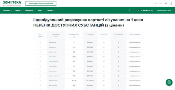 Новые возможности онлайн-платформы сервиса «Хемотека»