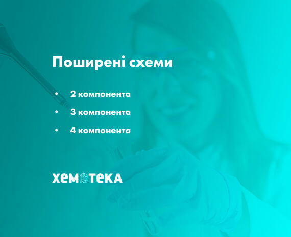 кількість компонентів