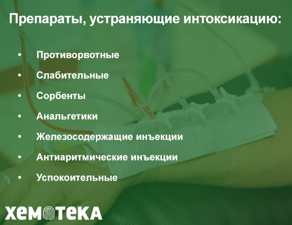 препараты
