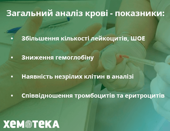 загальний аналіз крові