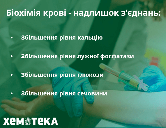 біохімія крові