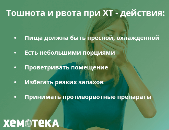 Тошнота и рвота