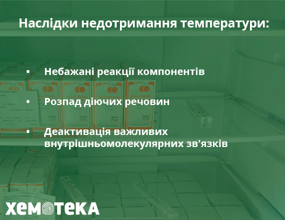 наслідки недотримання