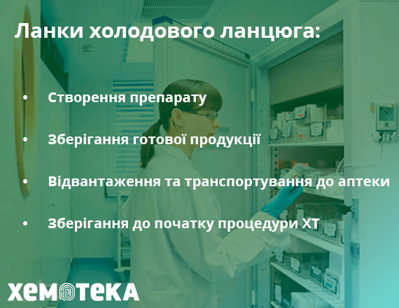 ланки холодового ланцюгу